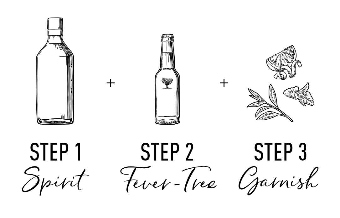 How to Make a Drink - Fever-Tree