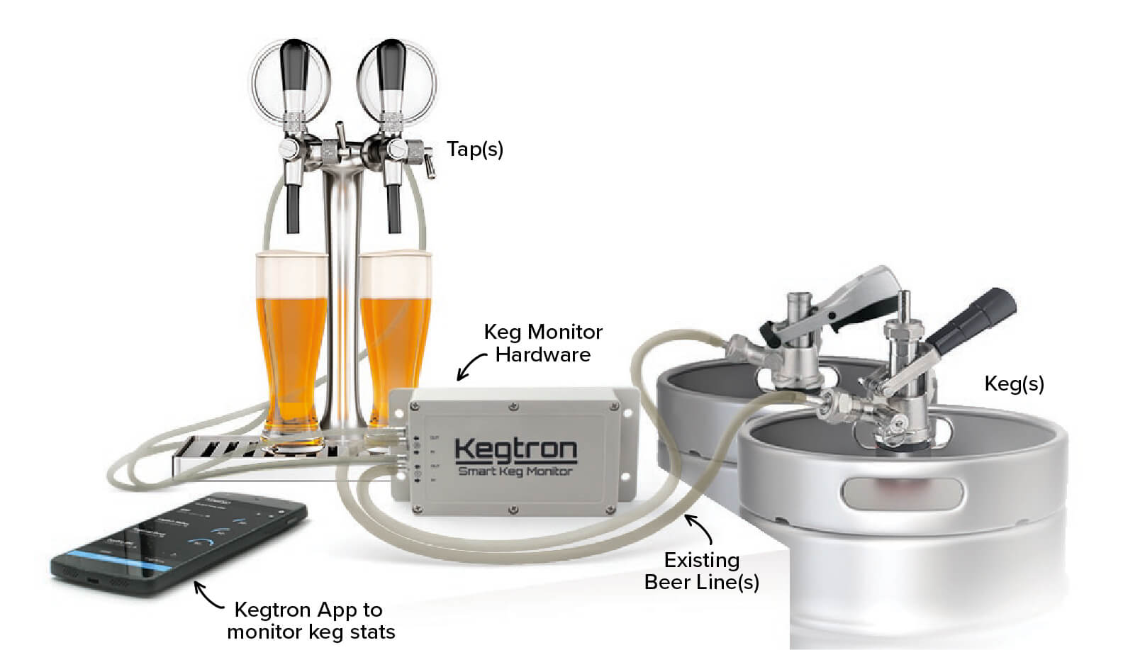 Kegtron System